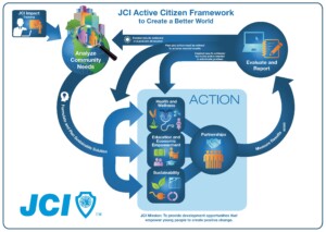 active-citizen-framework-infographic-en-a3